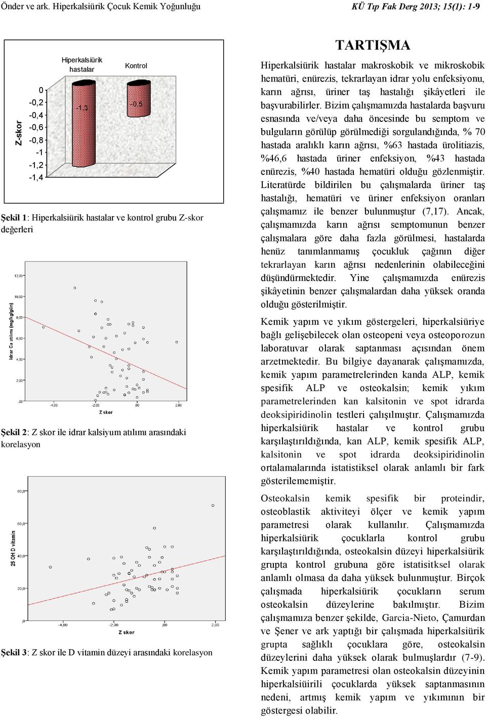 Z-skor değerleri Şekil 2: Z skor ile idrar kalsiyum atılımı arasındaki korelasyon Şekil 3: Z skor ile D vitamin düzeyi arasındaki korelasyon TARTIŞMA Hiperkalsiürik hastalar makroskobik ve