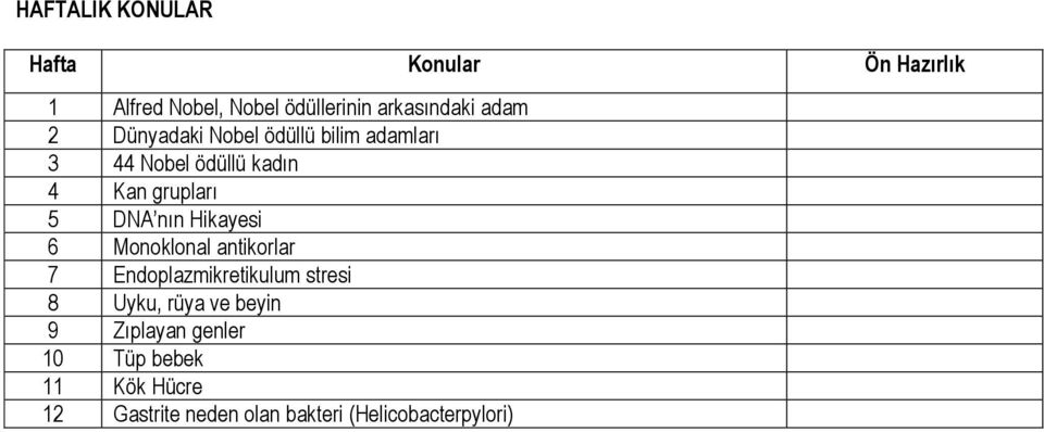 nın Hikayesi 6 Monoklonal antikorlar 7 Endoplazmikretikulum stresi 8 Uyku, rüya ve beyin 9