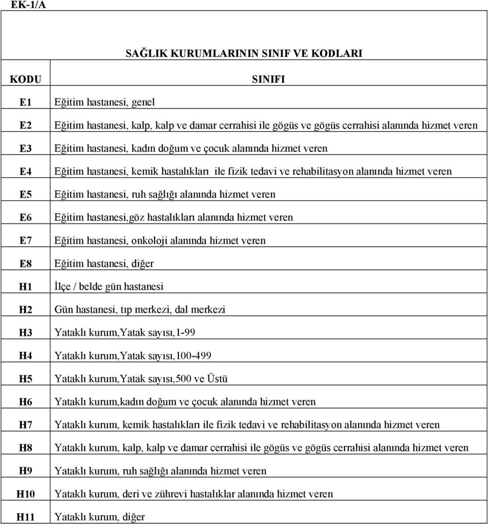 hastanesi, ruh sağlığı alanında hizmet veren Eğitim hastanesi,göz hastalıkları alanında hizmet veren Eğitim hastanesi, onkoloji alanında hizmet veren Eğitim hastanesi, diğer İlçe / belde gün