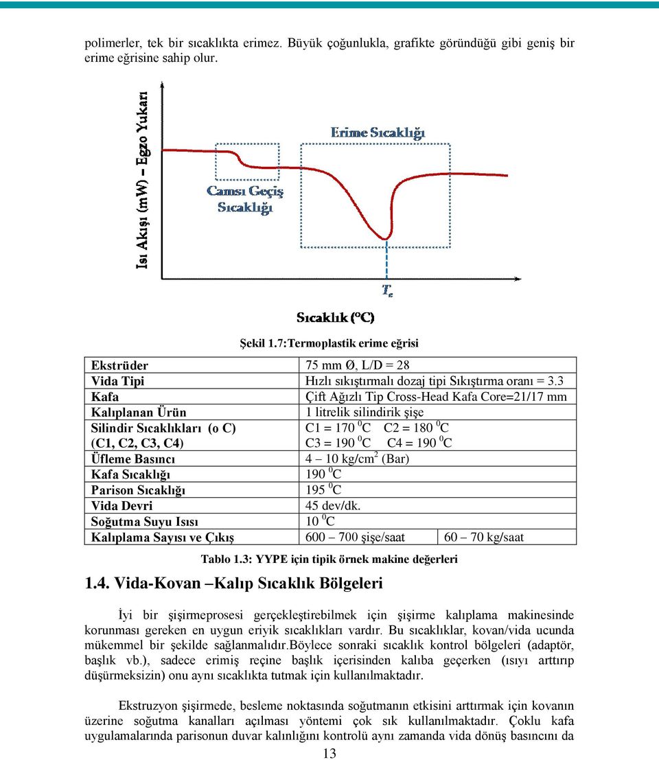 3 Kafa Çift Ağızlı Tip Cross-Head Kafa Core=21/17 mm Kalıplanan Ürün 1 litrelik silindirik şişe Silindir Sıcaklıkları (o C) C1 = 170 0 C C2 = 180 0 C (C1, C2, C3, C4) C3 = 190 0 C C4 = 190 0 C Üfleme