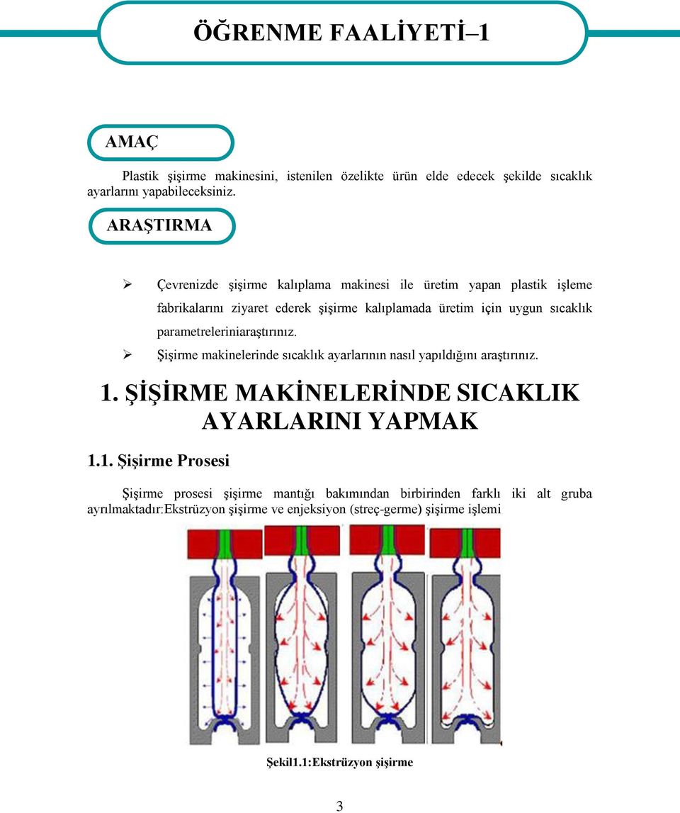 parametreleriniaraştırınız. Şişirme makinelerinde sıcaklık ayarlarının nasıl yapıldığını araştırınız. 1.