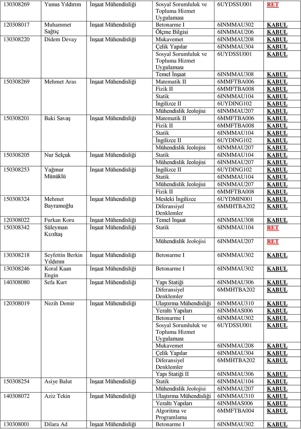 6MMFTBA008 Statik 6INMMAU104 İngilizce II 6UYDING102 Mühendislik Jeolojisi 6INMMAU207 150308201 Baki Savaş İnşaat Mühendisliği Matematik II 6MMFTBA006 Fizik II 6MMFTBA008 Statik 6INMMAU104 İngilizce