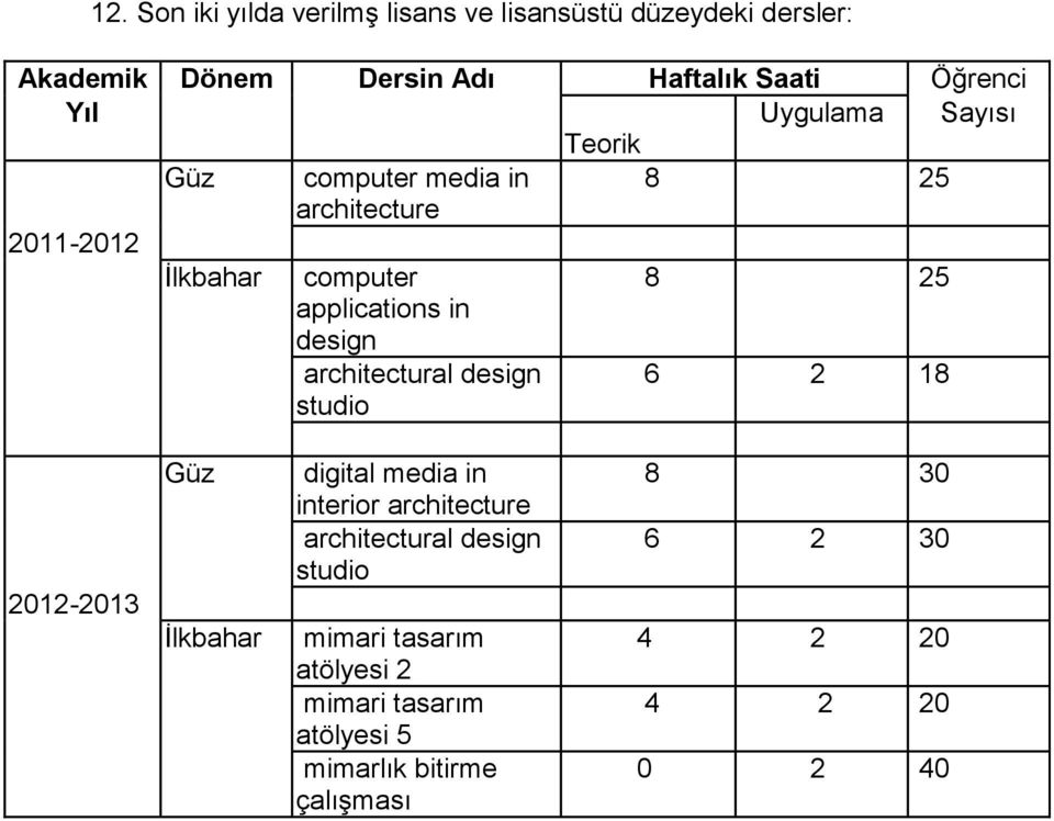 architectural design studio 6 2 18 2012-2013 Güz İlkbahar digital media in interior architecture architectural design