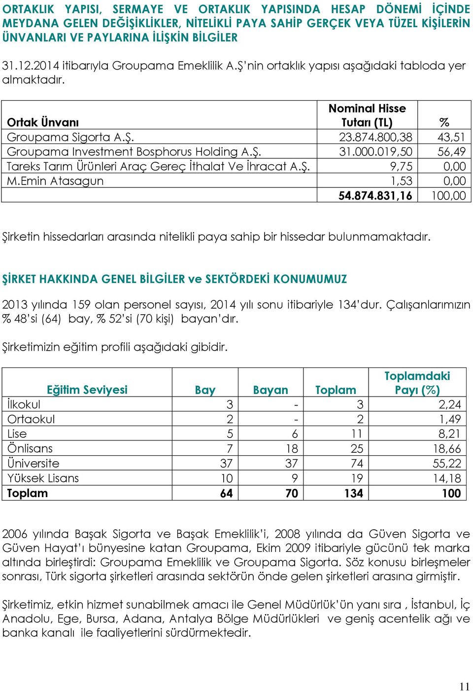 800,38 43,51 Groupama Investment Bosphorus Holding A.ġ. 31.000.019,50 56,49 Tareks Tarım Ürünleri Araç Gereç Ġthalat Ve Ġhracat A.ġ. 9,75 0,00 M.Emin Atasagun 1,53 0,00 54.874.