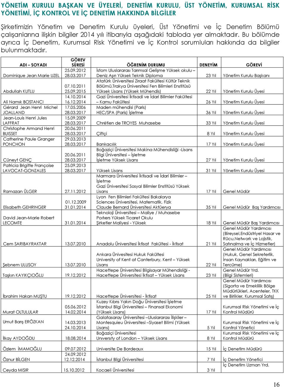 Bu bölümde ayrıca Ġç Denetim, Kurumsal Risk Yönetimi ve Ġç Kontrol sorumluları hakkında da bilgiler bulunmaktadır. ADI SOYADI GÖREV SÜRESĠ ÖĞRENĠM DURUMU DENEYĠM GÖREVĠ Dominique Jean Marie UZEL 25.