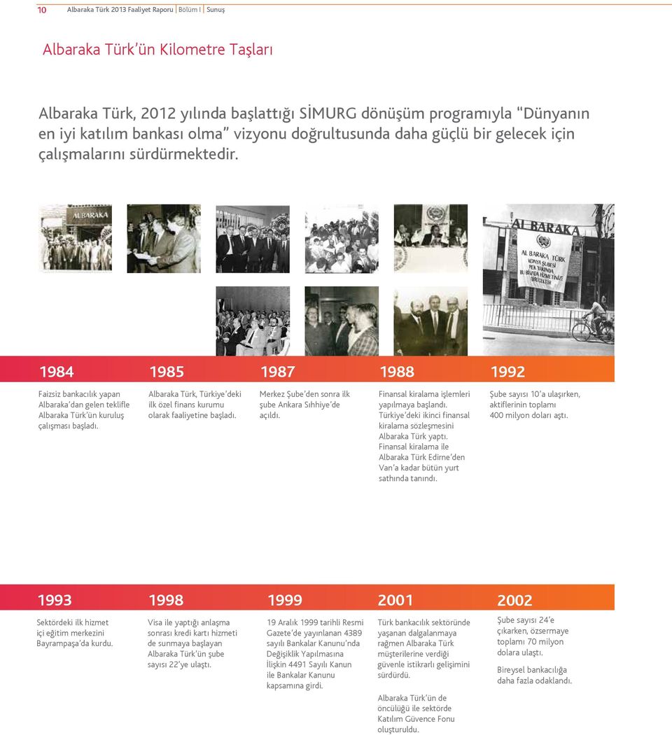Albaraka Türk, Türkiye deki ilk özel finans kurumu olarak faaliyetine başladı. Merkez Şube den sonra ilk şube Ankara Sıhhiye de açıldı. Finansal kiralama işlemleri yapılmaya başlandı.