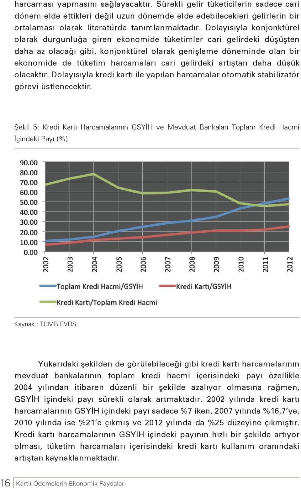 cari gelirdeki artıştan daha düşük olacaktır. Dolayısıyla kredi kartı ile yapılan harcamalar otomatik stabilizatör görevi üstlenecektir.