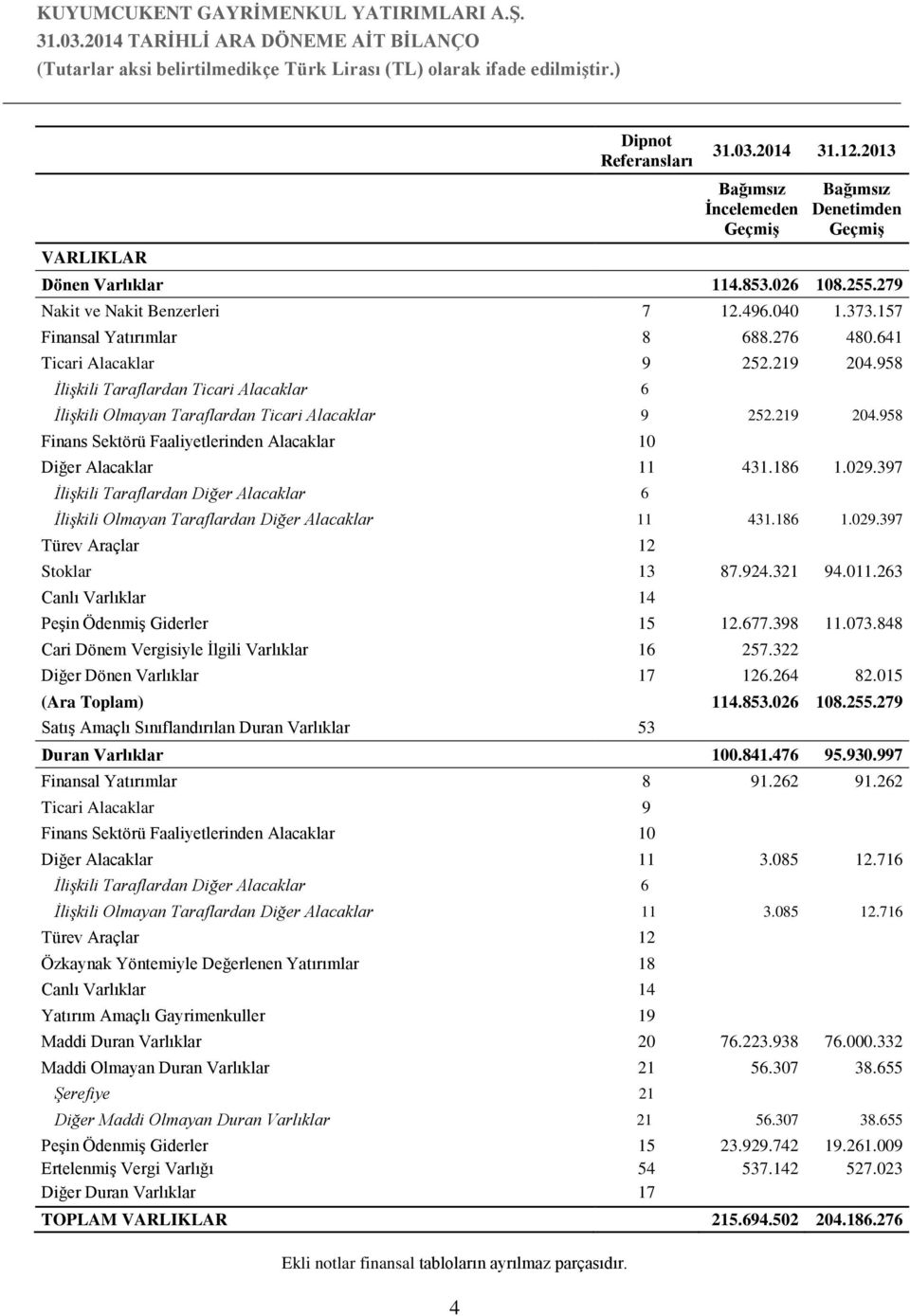 186 1.029.397 İlişkili Taraflardan Diğer Alacaklar 6 İlişkili Olmayan Taraflardan Diğer Alacaklar 11 431.186 1.029.397 Türev Araçlar 12 Stoklar 13 87.924.321 94.011.