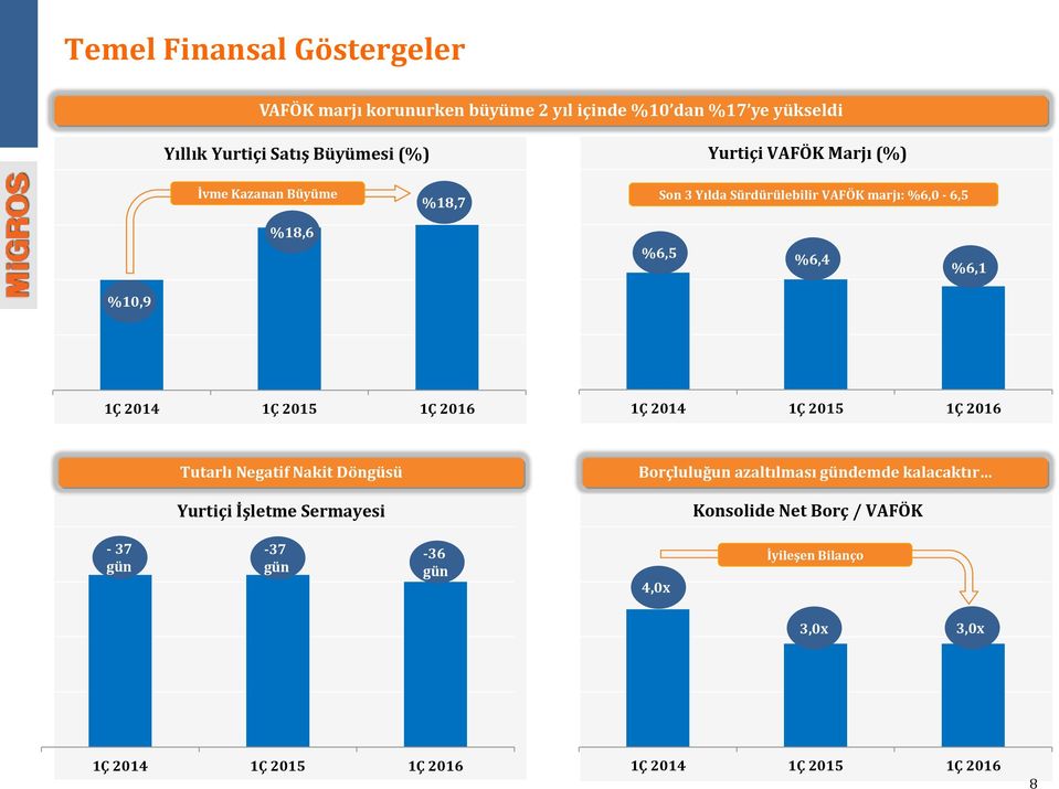 1Ç 2015 1Ç 2016 1Ç 2014 1Ç 2015 1Ç 2016 Tutarlı Negatif Nakit Döngüsü Yurtiçi İşletme Sermayesi Borçluluğun azaltılması gündemde