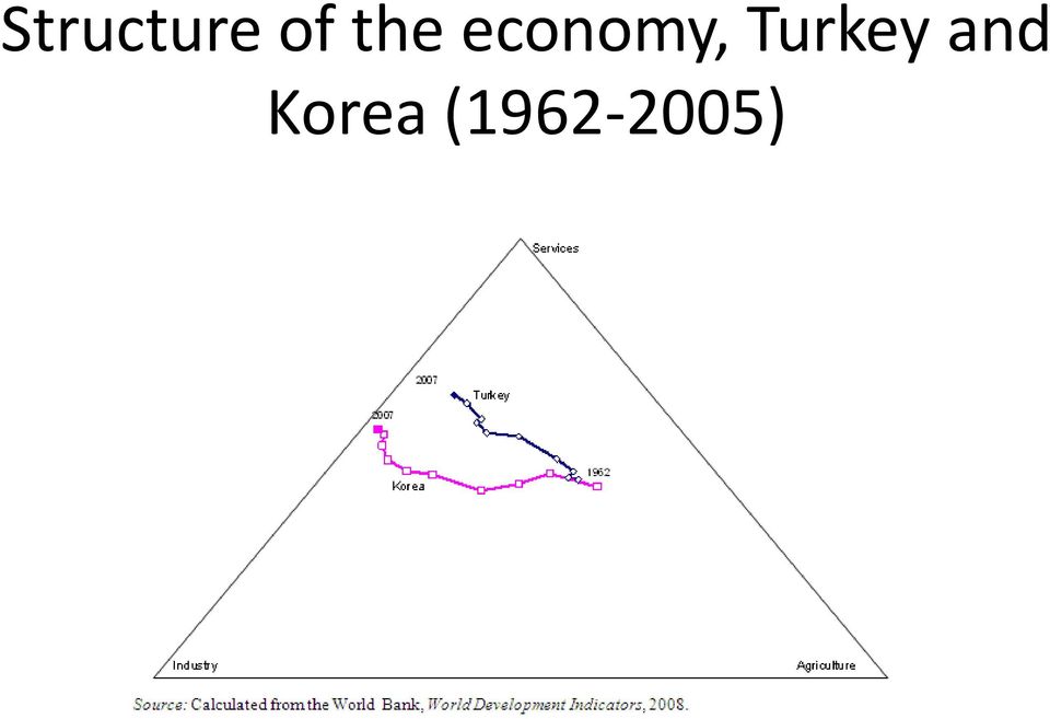 Turkey and