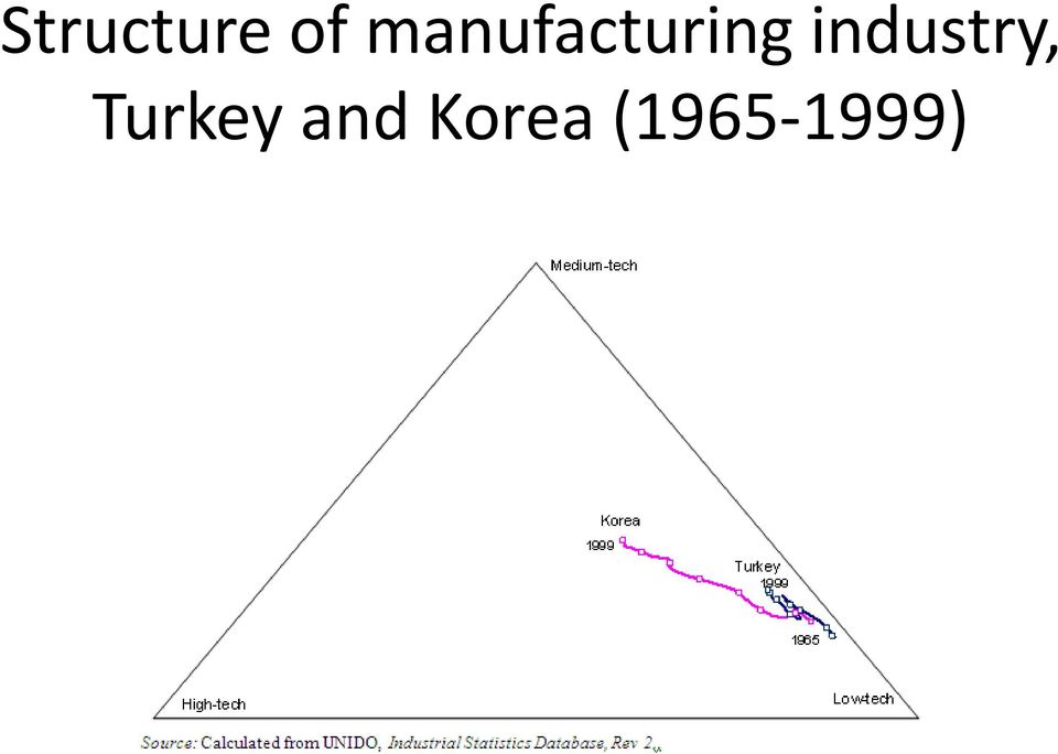 industry, Turkey