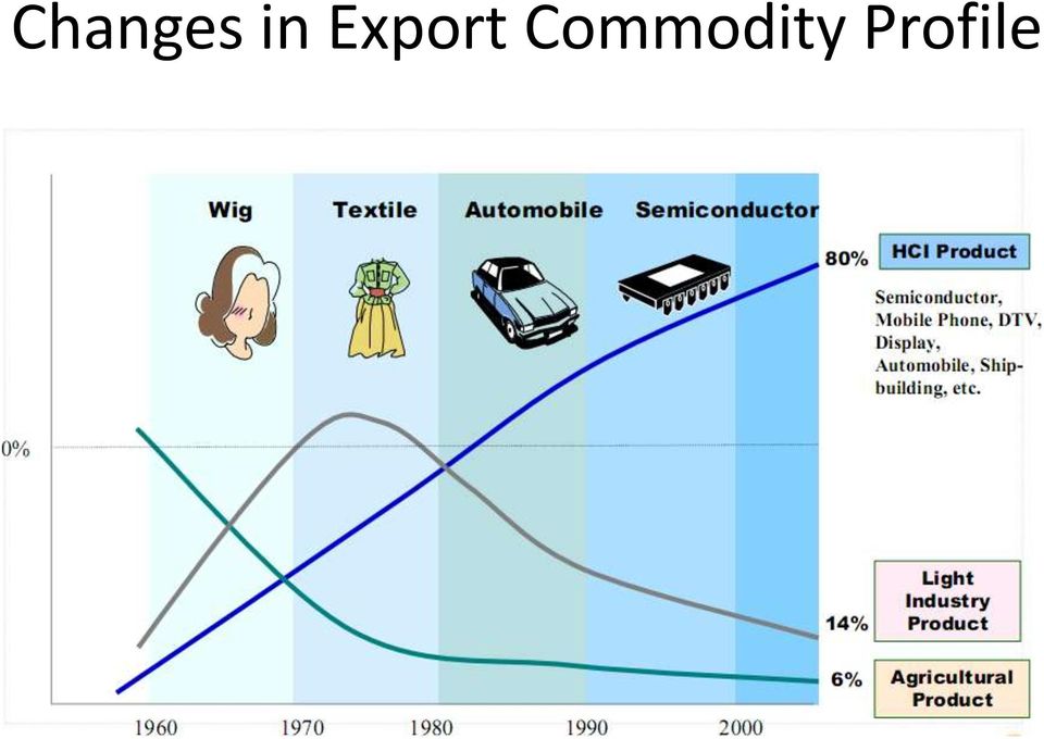 Commodity