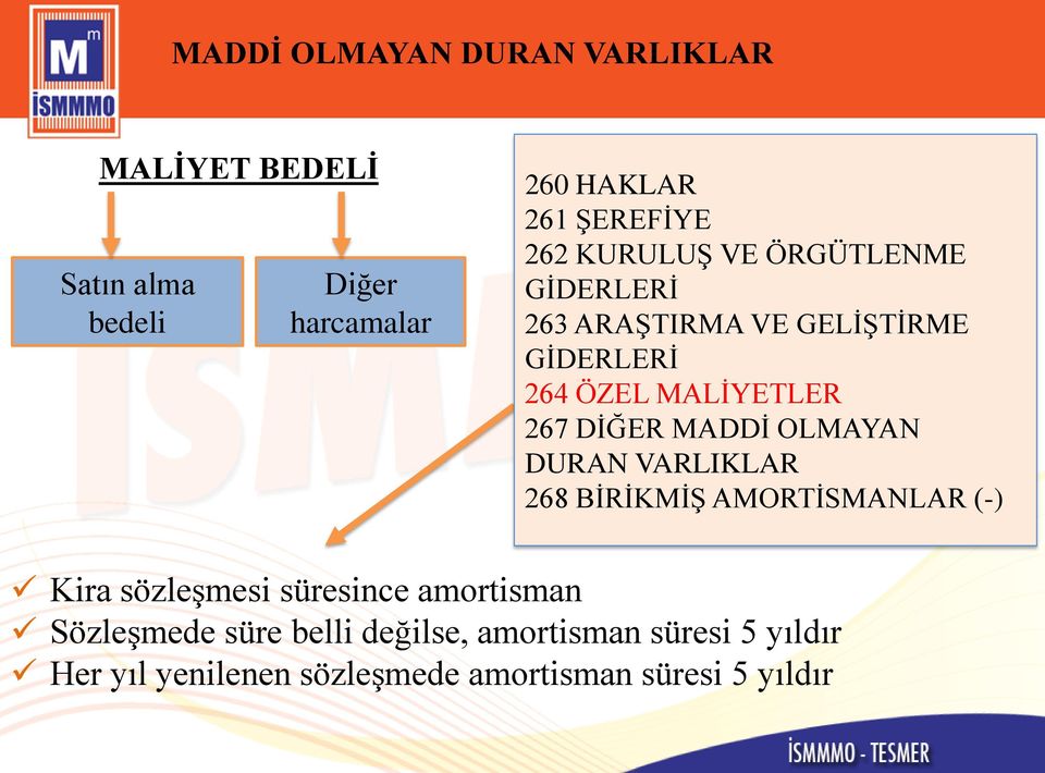 MADDİ OLMAYAN DURAN VARLIKLAR 268 BİRİKMİŞ AMORTİSMANLAR (-) Kira sözleşmesi süresince amortisman