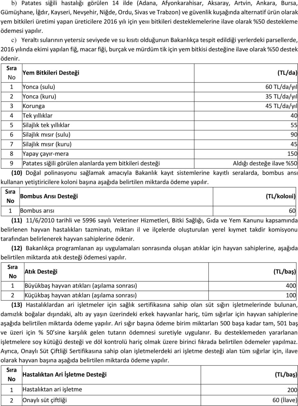 c) Yeraltı sularının yetersiz seviyede ve su kısıtı olduğunun Bakanlıkça tespit edildiği yerlerdeki parsellerde, 2016 yılında ekimi yapılan fiğ, macar fiği, burçak ve mürdüm tik için yem bitkisi