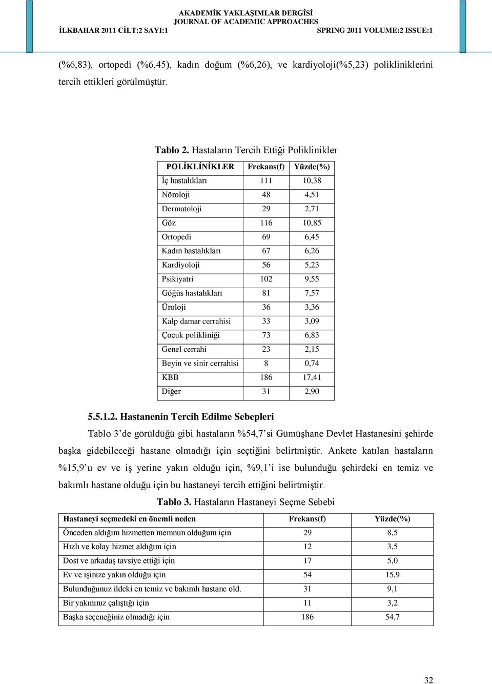 Kardiyoloji 56 5,23 Psikiyatri 102 9,55 Göğüs hastalıkları 81 7,57 Üroloji 36 3,36 Kalp damar cerrahisi 33 3,09 Çocuk polikliniği 73 6,83 Genel cerrahi 23 2,15 Beyin ve sinir cerrahisi 8 0,74 KBB 186