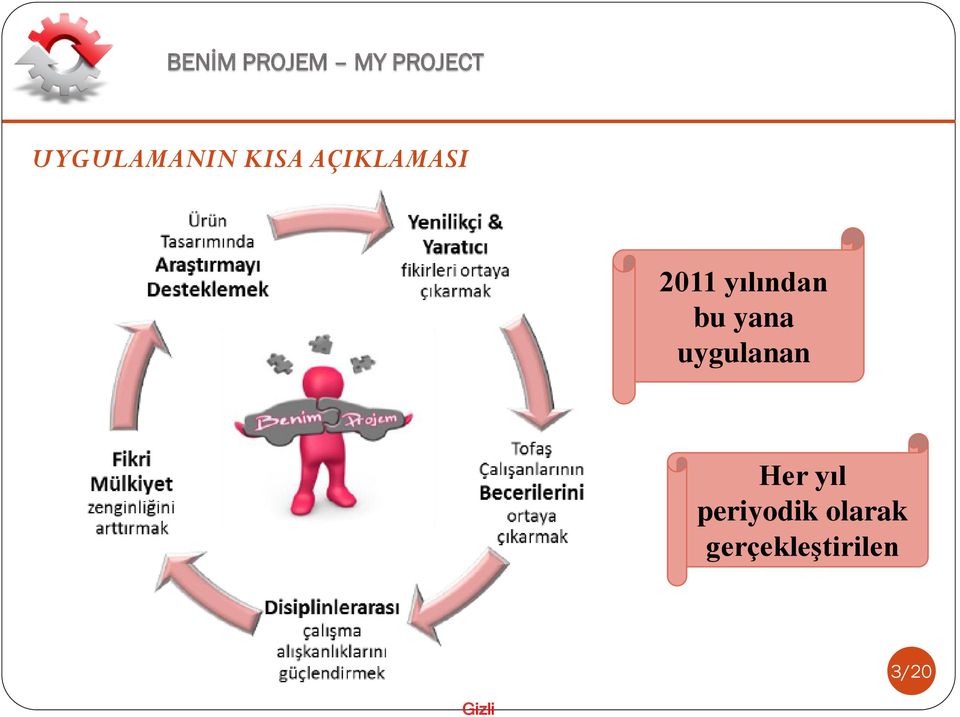 bu yana uygulanan Her yıl