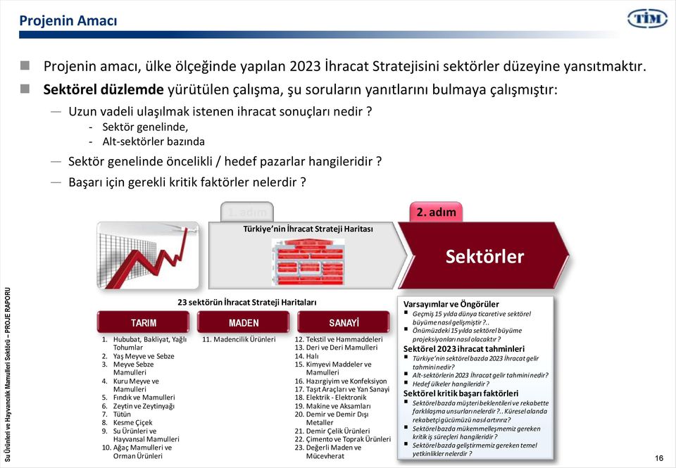 - Sektör genelinde, - Alt-sektörler bazında Sektör genelinde öncelikli / hedef pazarlar hangileridir? Başarı için gerekli kritik faktörler nelerdir? 1.