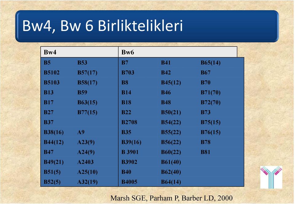 B75(15) B38(16) A9 B35 B55(22) B76(15) B44(12) A23(9) B39(16) B56(22) B78 B47 A24(9) B 3901 B60(22) B81