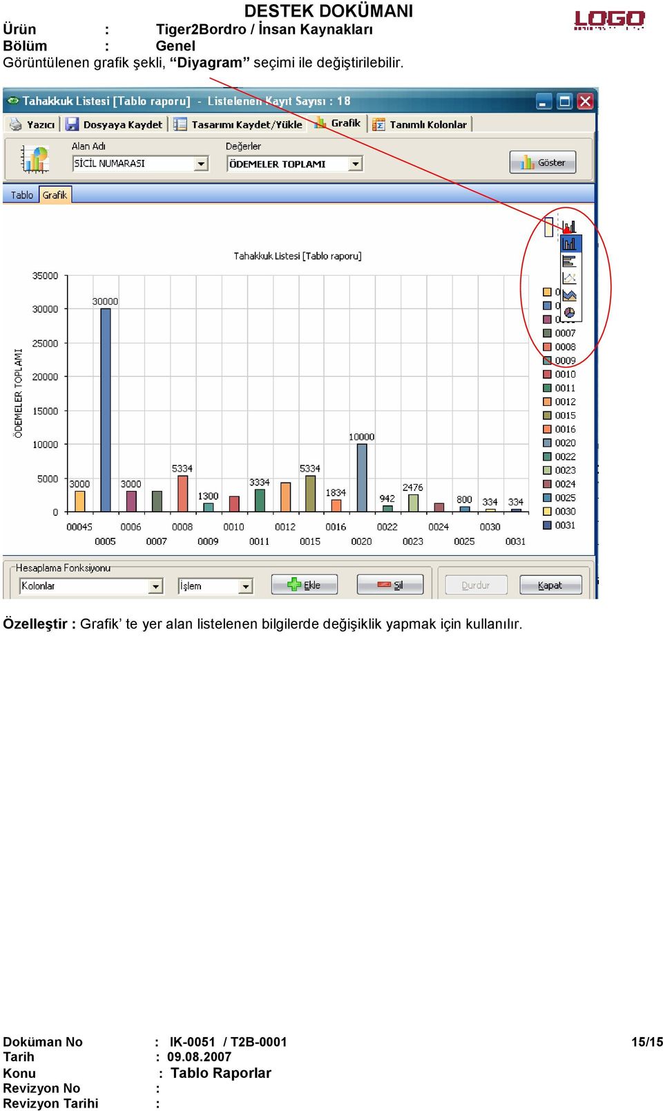 Özelleştir : Grafik te yer alan listelenen