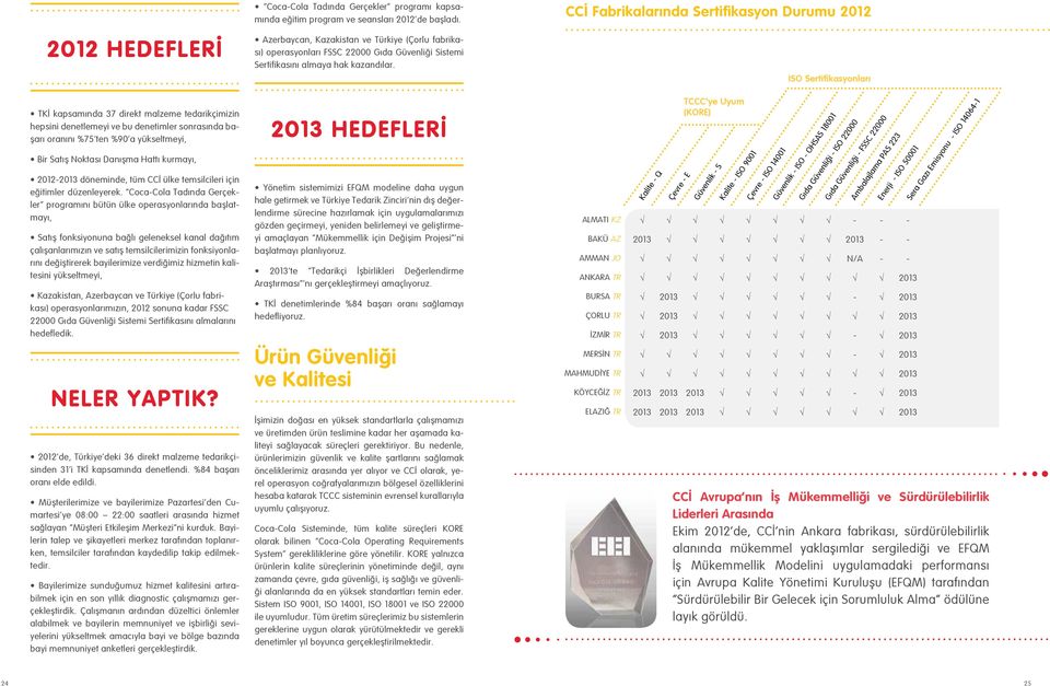 CC Fabrikalarında Sertifikasyon Durumu 212 ISO Sertifikasyonları TKİ kapsamında 37 direkt malzeme tedarikçimizin hepsini denetlemeyi ve bu denetimler sonrasında başarı oranını %75 ten %9 a