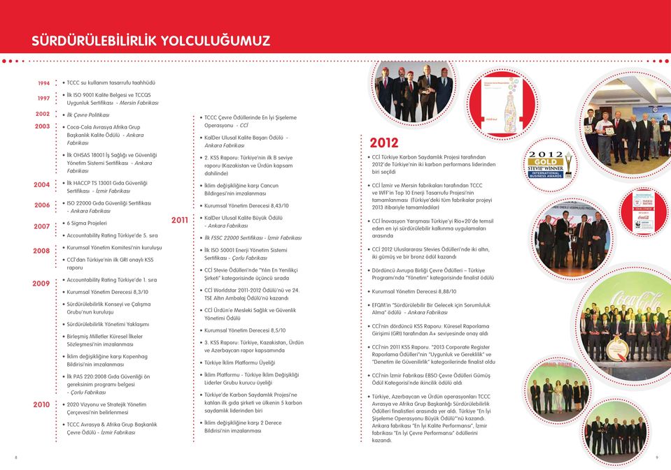 Yönetim Sistemi Sertifikası Ankara Fabrikası 2.