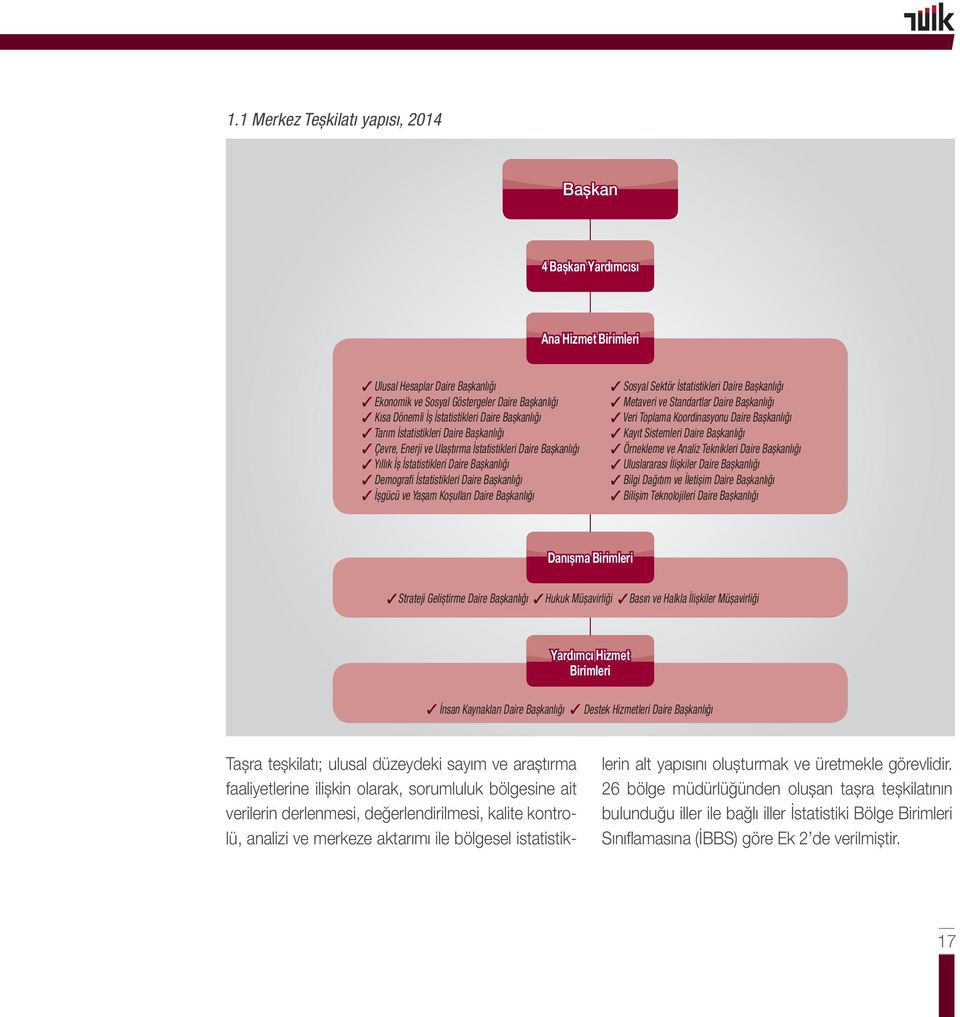 ve Yaşam Koşulları Daire Başkanlığı Sosyal Sektör İstatistikleri Daire Başkanlığı Metaveri ve Standartlar Daire Başkanlığı Veri Toplama Koordinasyonu Daire Başkanlığı Kayıt Sistemleri Daire