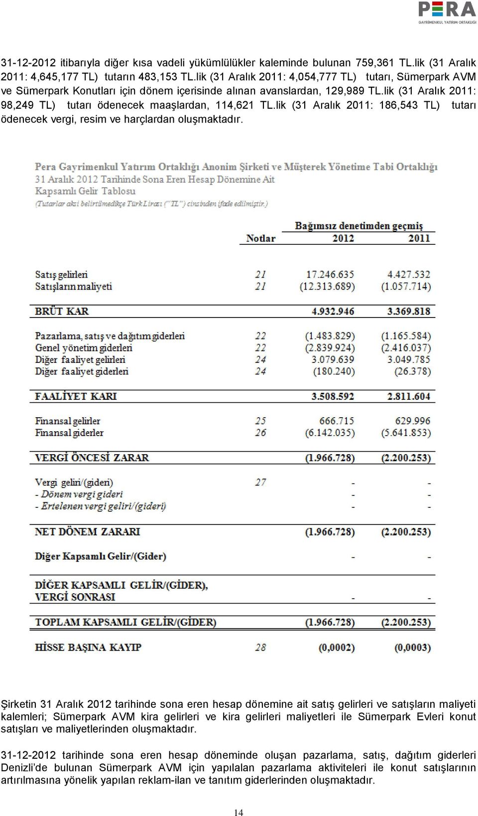 lik (31 Aralık 2011: 98,249 TL) tutarı ödenecek maaşlardan, 114,621 TL.lik (31 Aralık 2011: 186,543 TL) tutarı ödenecek vergi, resim ve harçlardan oluşmaktadır.