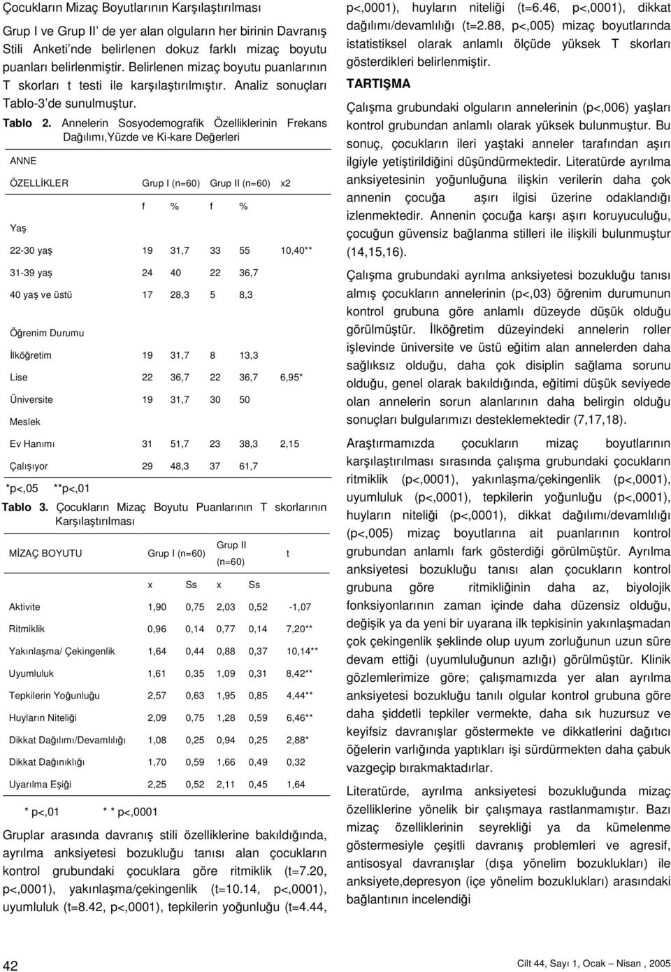 Annelerin Sosyodemografik Özelliklerinin Frekans Daılımı,Yüzde ve Ki-kare Deerleri ANNE ÖZELLKLER Ya 22-30 ya 31-39 ya 40 ya ve üstü Örenim Durumu lköretim Lise Üniversite Meslek Ev Hanımı Çalııyor