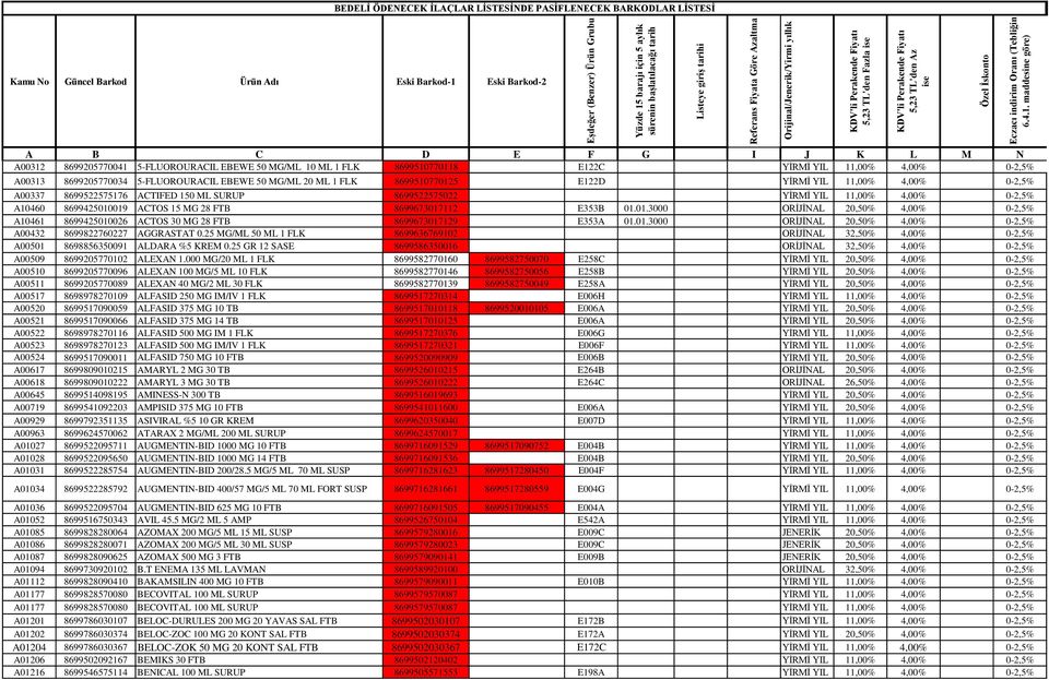 maddesine göre) BEDELİ ÖDENECEK İLAÇLAR LİSTESİNDE PASİFLENECEK BARKODLAR LİSTESİ Kamu No Güncel Barkod Ürün Adı Eski Barkod-1 Eski Barkod-2 A B C D E F G I J K L M N A00312 8699205770041