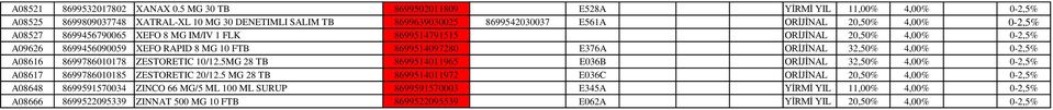 8699456790065 XEFO 8 MG IM/IV 1 FLK 8699514791515 ORİJİNAL 20,50% A09626 8699456090059 XEFO RAPID 8 MG 10 FTB 8699514097280 E376A ORİJİNAL 32,50% A08616