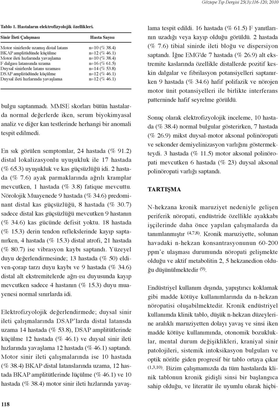 küçülme Duysal ileti hızlarında yavaşlama Hasta Sayısı n=10 (% 38.4) n=10 (% 38.4) n=16 (% 61.5) n=14 (% 53.8) bulgu saptanmadı.