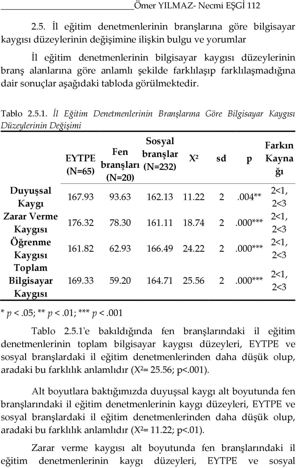 şekilde farklılaşıp farklılaşmadığına dair sonuçlar aşağıdaki tabloda görülmektedir. Tablo 2.5.1.