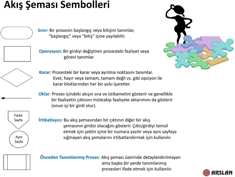 Oklar: Proses içindeki akışın sıra ve istikametini gösterir ve genellikle bir faaliyetin çıktısını müteakip faaliyete aktarımını da gösterir (onun içi bir girdi olur).