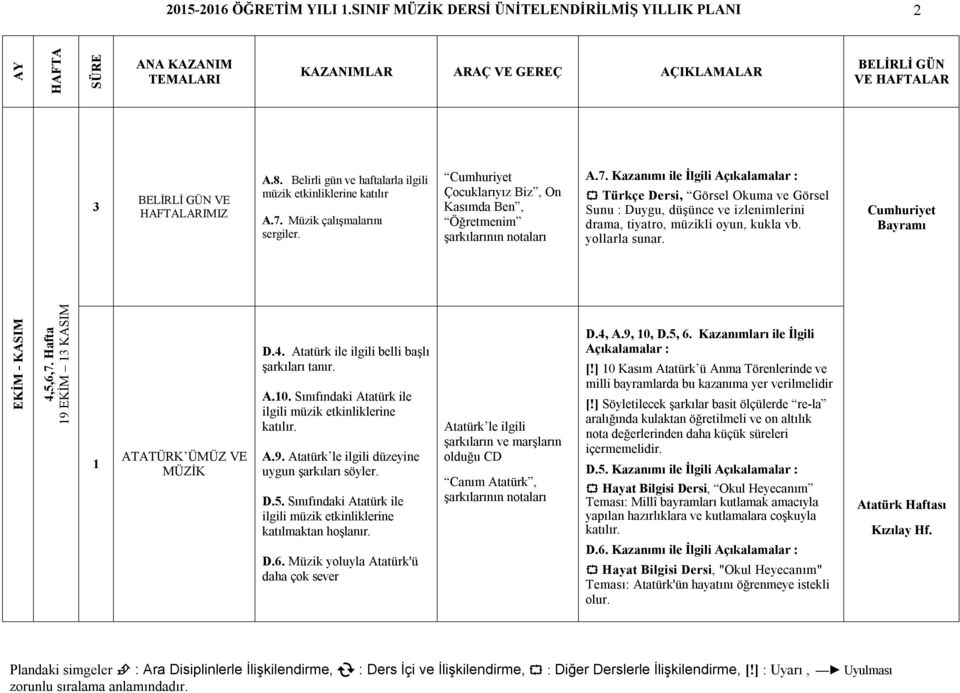 Kazanımı ile İlgili Açıkalamalar : Türkçe Dersi, Görsel Okuma ve Görsel Sunu : Duygu, düşünce ve izlenimlerini drama, tiyatro, müzikli oyun, kukla vb. yollarla sunar.