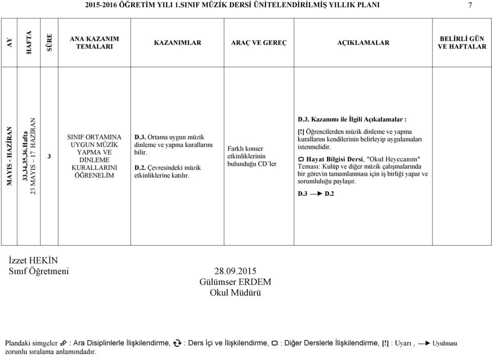 ] Öğrencilerden müzik dinleme ve yapma kurallarını kendilerinin belirleyip uygulamaları istenmelidir.