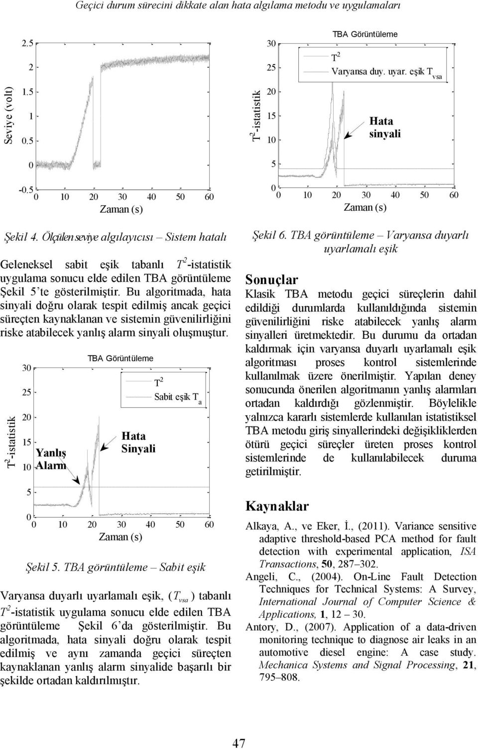 Bu algoritmada, hata sinyali doğru olarak tespit edilmiş ancak geçici süreçten kaynaklanan ve sistemin güvenilirliğini riske atabilecek yanlış alarm sinyali oluşmuştur.