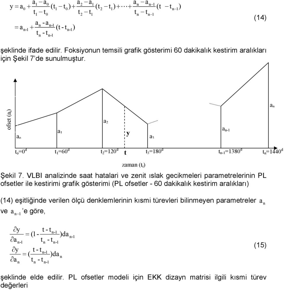 a n ofset (a) a o a 1 a 2 y a 3 a n-1 t o =0 d t 1 =60 d t 2 =120 d t t t t n =1440 d n-1 =1380 d 3 =180 d zaman (t ) Şekl 7.