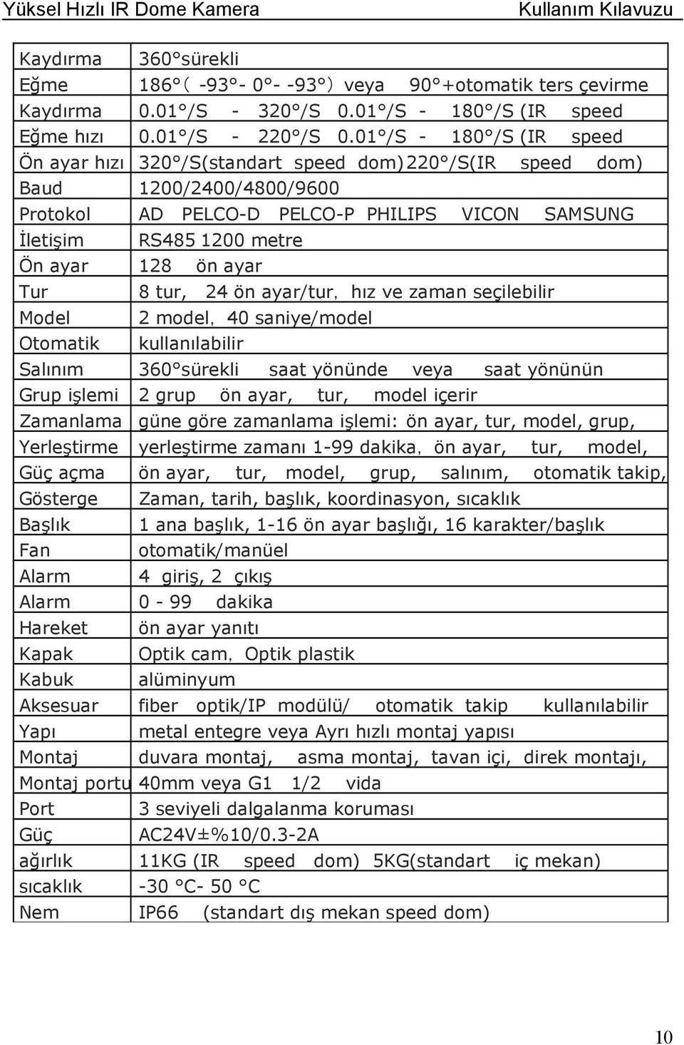 ön ayar Tur 8 tur, 24 ön ayar/tur, hız ve zaman seçilebilir Model 2 model, 40 saniye/model Otomatik kullanılabilir Salınım 360 sürekli saat yönünde veya saat yönünün Grup işlemi 2 grup ön ayar, tur,