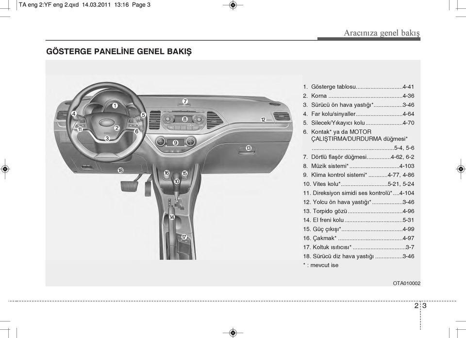 Müzik sistemi*...4-103 9. Klima kontrol sistemi*...4-77, 4-86 10. Vites kolu*...5-21, 5-24 11. Direksiyon simidi ses kontrolü*...4-104 12. Yolcu ön hava yastığı*...3-46 13.