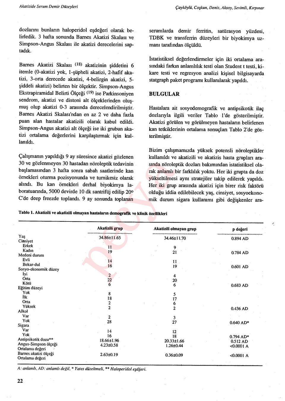 Barnes Akatizi Skalas ı ( 18) akatizinin şiddetini 6 itemle (0-akatizi yok, 1- şüpheli akatizi, -hafif akatizi, 3-orta derecede akatizi, 4-belirgin akatizi, 5- şiddeli akatizi) belirten bir ölçektir.