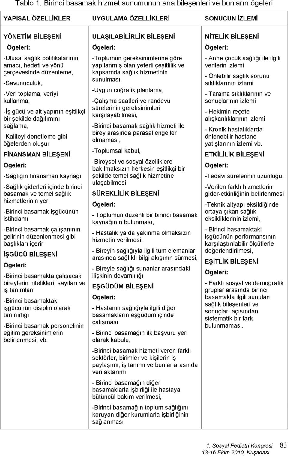 yönü çerçevesinde düzenleme, -Savunuculuk, -Veri toplama, veriyi kullanma, -İş gücü ve alt yapının eşitlikçi bir şekilde dağılımını sağlama, -Kaliteyi denetleme gibi öğelerden oluşur FİNANSMAN