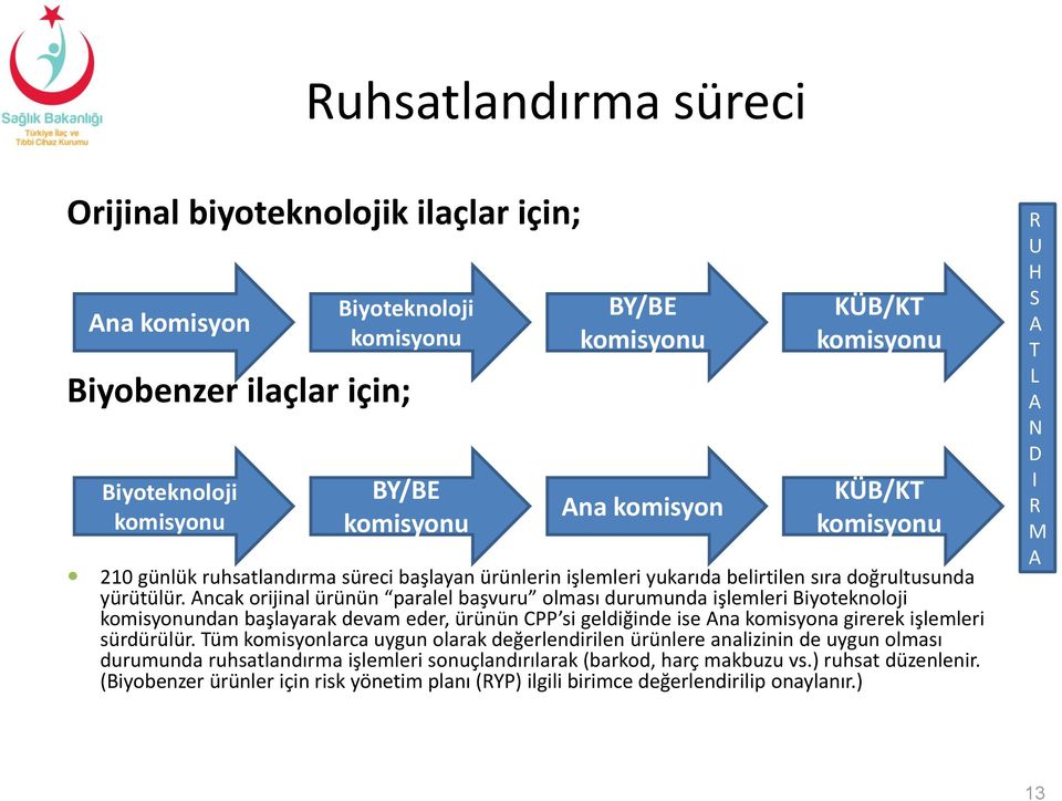 Ancak orijinal ürünün paralel başvuru olması durumunda işlemleri Biyoteknoloji komisyonundan başlayarak devam eder, ürünün CPP si geldiğinde ise Ana komisyona girerek işlemleri sürdürülür.