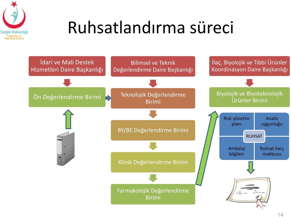 Değerlendirme Birimi Biyolojik ve Biyoteknolojik Ürünler Birimi BY/BE Değerlendirme Birimi Risk yönetim planı