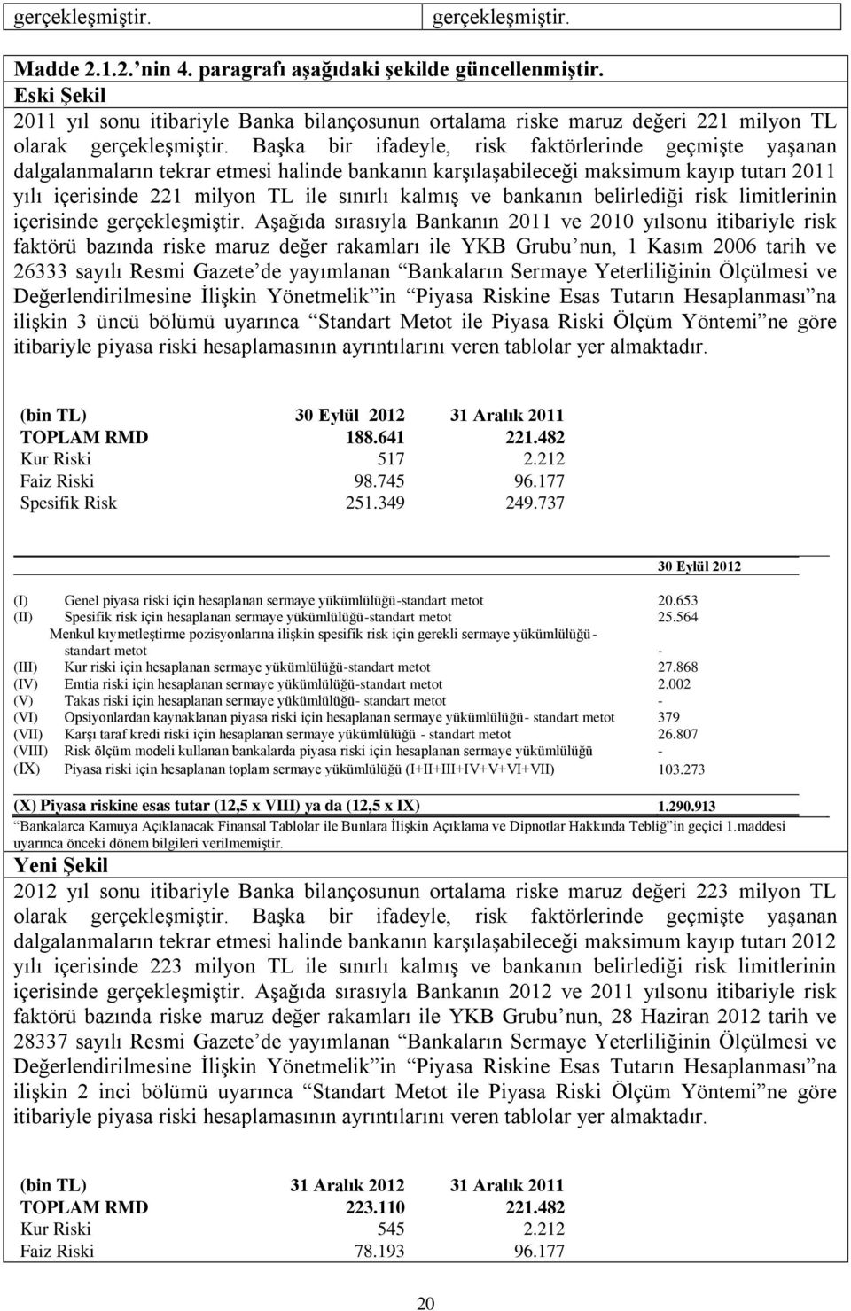 Başka bir ifadeyle, risk faktörlerinde geçmişte yaşanan dalgalanmaların tekrar etmesi halinde bankanın karşılaşabileceği maksimum kayıp tutarı 2011 yılı içerisinde 221 milyon TL ile sınırlı kalmış ve