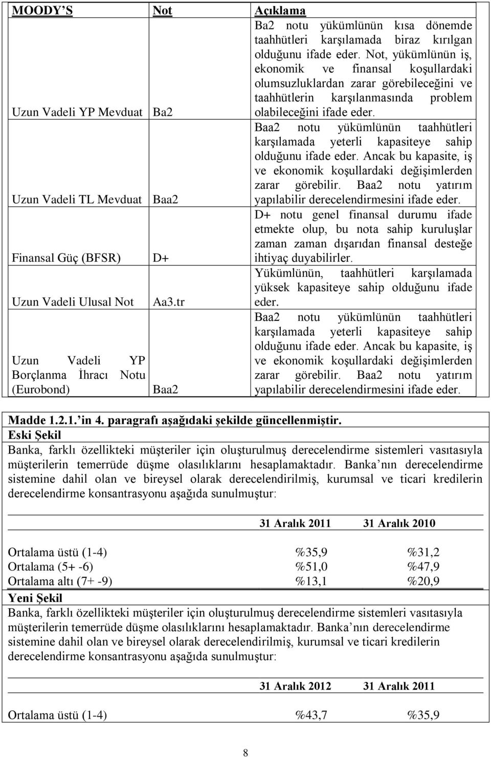 Baa2 notu yükümlünün taahhütleri karşılamada yeterli kapasiteye sahip olduğunu ifade eder. Ancak bu kapasite, iş ve ekonomik koşullardaki değişimlerden zarar görebilir.