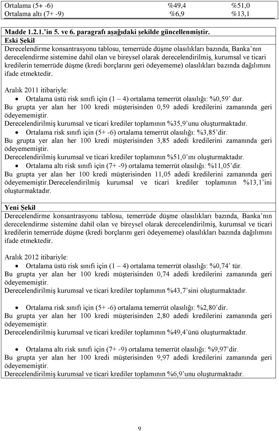 temerrüde düşme (kredi borçlarını geri ödeyememe) olasılıkları bazında dağılımını ifade etmektedir. Aralık 2011 itibariyle: Ortalama üstü risk sınıfı için (1 4) ortalama temerrüt olasılığı: %0,59 dur.