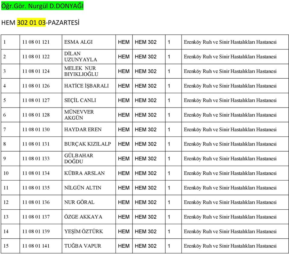 01 126 HATİCE İŞBARALI HEM HEM 302 1 5 11 08 01 127 SEÇİL CANLI HEM HEM 302 1 6 11 08 01 128 MÜNEVVER AKGÜN HEM HEM 302 1 7 11 08 01 130 HAYDAR EREN HEM HEM 302 1 8 11 08 01