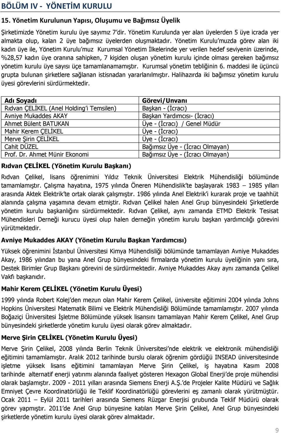 Yönetim Kurulu muzda görev alan iki kadın üye ile, Yönetim Kurulu muz Kurumsal Yönetim İlkelerinde yer verilen hedef seviyenin üzerinde, %28,57 kadın üye oranına sahipken, 7 kişiden oluşan yönetim