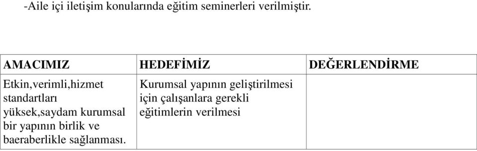 yüksek,saydam kurumsal bir yapının birlik ve baeraberlikle sağlanması.