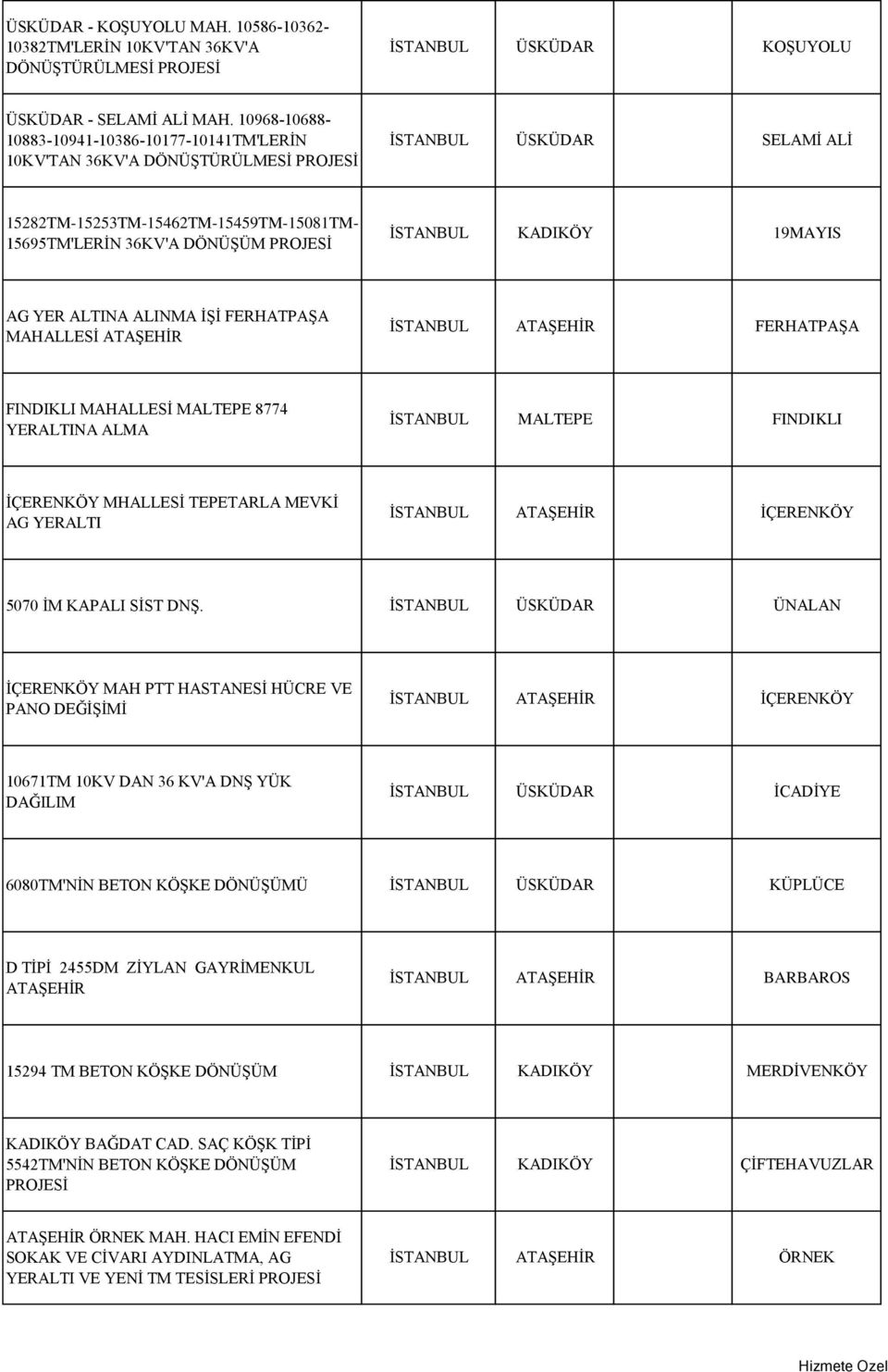 19MAYIS AG YER ALTINA ALINMA İŞİ FERHATPAŞA MAHALLESİ ATAŞEHİR ATAŞEHİR FERHATPAŞA FINDIKLI MAHALLESİ MALTEPE 8774 YERALTINA ALMA MALTEPE FINDIKLI İÇERENKÖY MHALLESİ TEPETARLA MEVKİ AG YERALTI